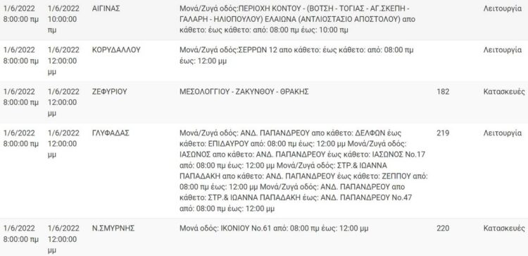 ΝΕΕΣ διακοπές ρεύματος: Οι ώρες και οι περιοχές
