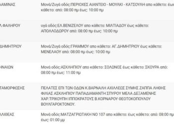 ΔΕΔΔΗΕ – Τρίτη 7/6: ΝΕΕΣ διακοπές ρεύματος – Δείτε πού