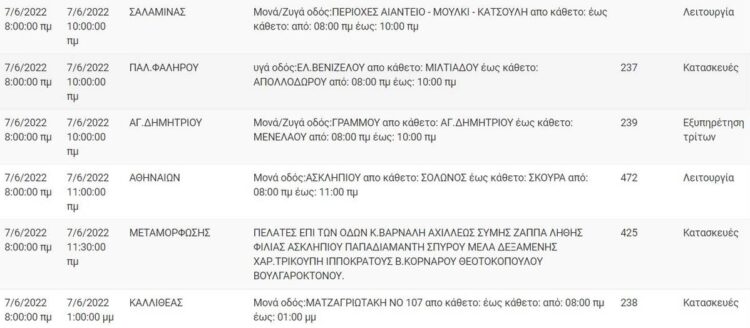 ΔΕΔΔΗΕ – Τρίτη 7/6: ΝΕΕΣ διακοπές ρεύματος – Δείτε πού