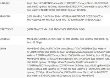 ΔΕΔΔΗΕ – Τρίτη 8/6: ΝΕΕΣ διακοπές ρεύματος – Δείτε πού
