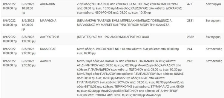 ΔΕΔΔΗΕ – Τρίτη 8/6: ΝΕΕΣ διακοπές ρεύματος – Δείτε πού