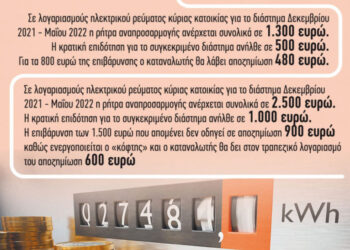Επίδομα για το ρεύμα: Τα μυστικά για να λάβετε τα 600 ευρώ