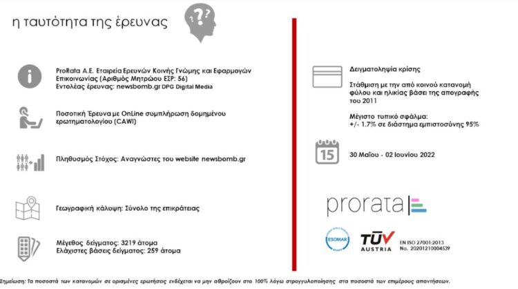 Πανεπιστημιακή Αστυνομία – έρευνα: Τι ποσοστό λέει «ναι»
