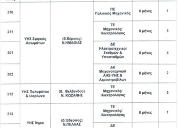 Προσλήψεις στη ΔΕΗ: Κλείνουν οι αιτήσεις