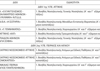 Οι ειδικότητες ΙΕΚ του υπουργείου Υγείας που θα λειτουργήσουν το 2022 – 2023