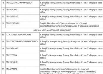 Οι ειδικότητες ΙΕΚ υπ. Υγείας που θα λειτουργήσουν  το 2022 – 2023