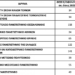 Είκοσι εκ. ευρώ στα ΑΕΙ για να προσλάβουν 1.506  Νέους Επιστήμονες Κατόχους Διδακτορικού, για το ακαδημαϊκό έτος 2022 – 202