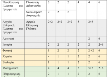 Κριτική των Νέων Προγραμμάτων Σπουδών – Οικονομικός Εγγραμματισμός