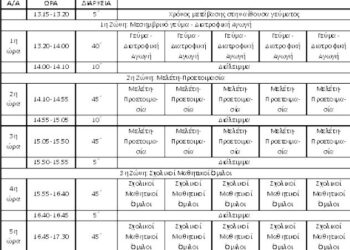 Το νέο ωρολόγιο πρόγραμμα Ολοήμερου Δημοτικού Σχολείου και Νηπιαγωγείου
