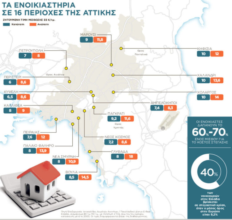 «Φωτιά» τα ενοίκια στην Αττική – Τιμές στις 16 περιοχές με τη μεγαλύτερη ζήτηση