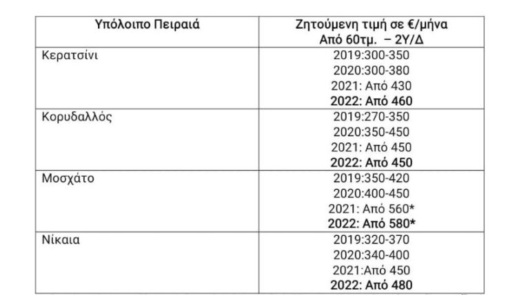 Φοιτητική στέγη στην Αθήνα: Οδηγός αναζήτησης κατοικίας – Πίνακες με τιμές