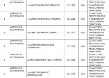 Υπουργείο Παιδείας: Λουκέτο σε 113 Δημοτικά και Νηπιαγωγεία – Δείτε πού