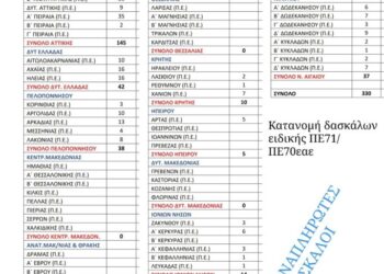 Διορισμοί εκπαιδευτικών: H κατανομή στην Ειδική Αγωγή