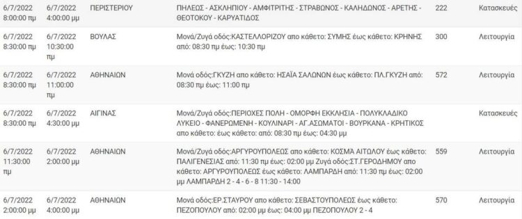ΔΕΔΔΗΕ – Τετάρτη 6/7: Σε ποιές περιοχές και ποιές ώρες