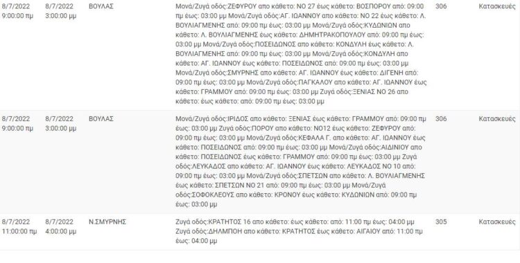 ΔΕΔΔΗΕ – Παρασκευή 8/7: Προσοχή! Διακοπές ρεύματος – Σε ποιές περιοχές και ποιές ώρες