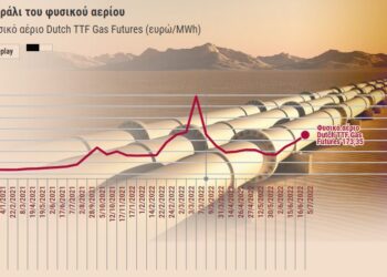 Φυσικό αέριο: Εκτόξευση της τιμής του – Αναλυτικός πίνακας