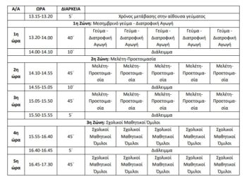 Νέο ολοήμερο με τρεις ώρες κενό για εκπαιδευτικούς ειδικοτήτων;