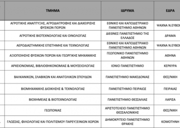 Αντιστοιχίες (ΦΕΚ): Τμήματα δύο ταχυτήτων-94 τμήματα με ούτε μία αντιστοιχία