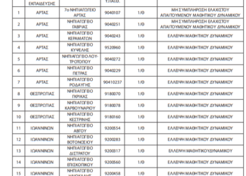 Ήπειρος: Αναστολή λειτουργίας Δημοτικών και Νηπιαγωγείων (απόφαση)