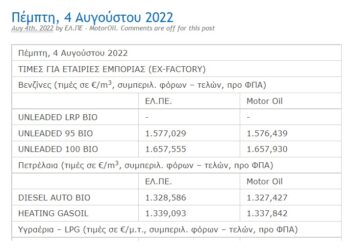 Καλά νέα! Πτώση στις τιμές των καυσίμων – Δείτε γιατί