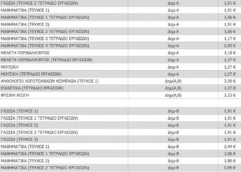 Σχολικά βιβλία: Ο τιμοκατάλογος των βιβλίων Δημοτικού, Γυμνασίου και Λυκείου
