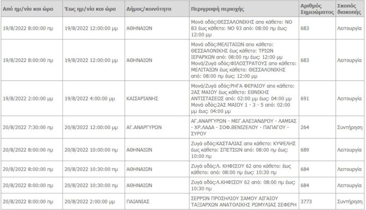 Διακοπές ρεύματος μέσα στο Σαββατοκύριακο – Δείτε πού