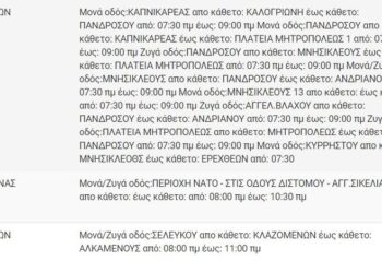 ΔΕΔΔΗΕ: Πού θα γίνουν διακοπές ρεύματος στην Αττική την Παρασκευή (5/8)