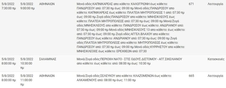 ΔΕΔΔΗΕ: Πού θα γίνουν διακοπές ρεύματος στην Αττική την Παρασκευή (5/8)