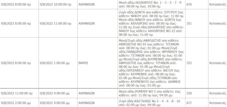 ΔΕΔΔΗΕ: ΝΕΕΣ διακοπές ρεύματος σήμερα Τρίτη 9/8