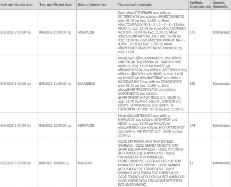ΔΕΔΔΗΕ: ΝΕΕΣ διακοπές ρεύματος σήμερα Δευτέρα 8/8