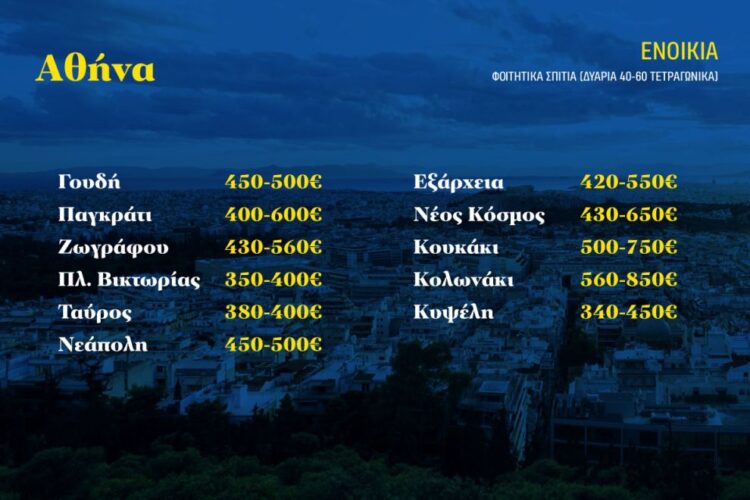 Ανησυχία με τη φοιτητική κατοικία: Πιο ακριβή και δυσεύρετη από ποτέ