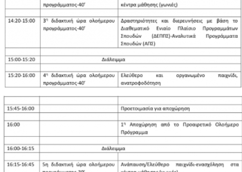 Νηπιαγωγεία: Πώς θα γίνουν οι προσλήψεις αναπληρωτών για το διευρυμένο ωράριο – πρόβλεψη συνδιδασκαλίας