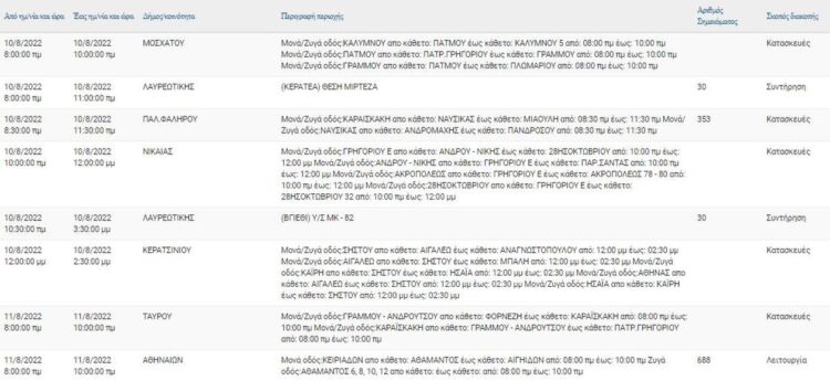 ΔΕΔΔΗΕ: ΝΕΕΣ διακοπές ρεύματος σήμερα Τετάρτη 10/8