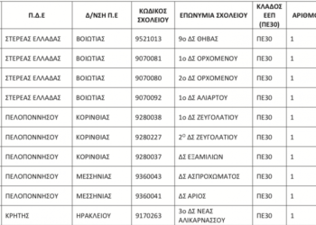 Τα   Δημοτικά Σχολεία στα οποία θα ασκούν καθήκοντα 46 αναπληρωτές Κοινωνικοί Λειτουργοί