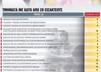 Βάσεις 2022: Πρέπει να κλείσουν πανεπιστημιακά τμήματα; Γιατί υπάρχουν σχολές χωρίς πρωτοετείς;