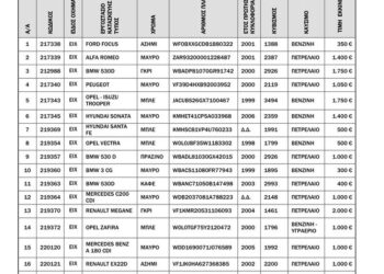Δείτε τη λίστα με τα αυτοκίνητα από 300 ευρώ: Πότε ανοίγει η αποθήκη