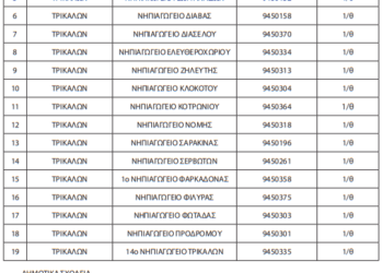 Θεσσαλία: Αναστολή λειτουργίας Δημοτικών Σχολείων και Νηπιαγωγείων