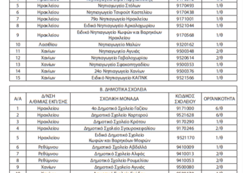 Κρήτη: Αναστολή λειτουργίας Νηπιαγωγείων και Δημοτικών Σχολείων