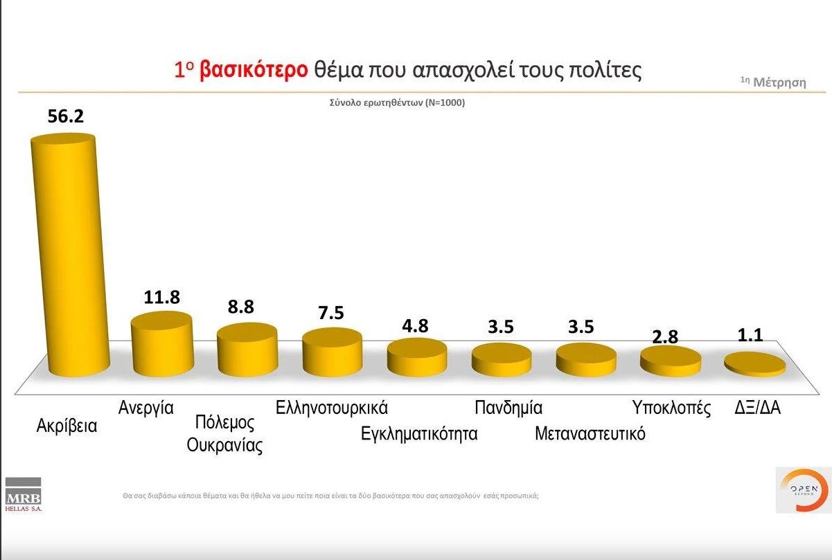 δημοσκόπηση MRB