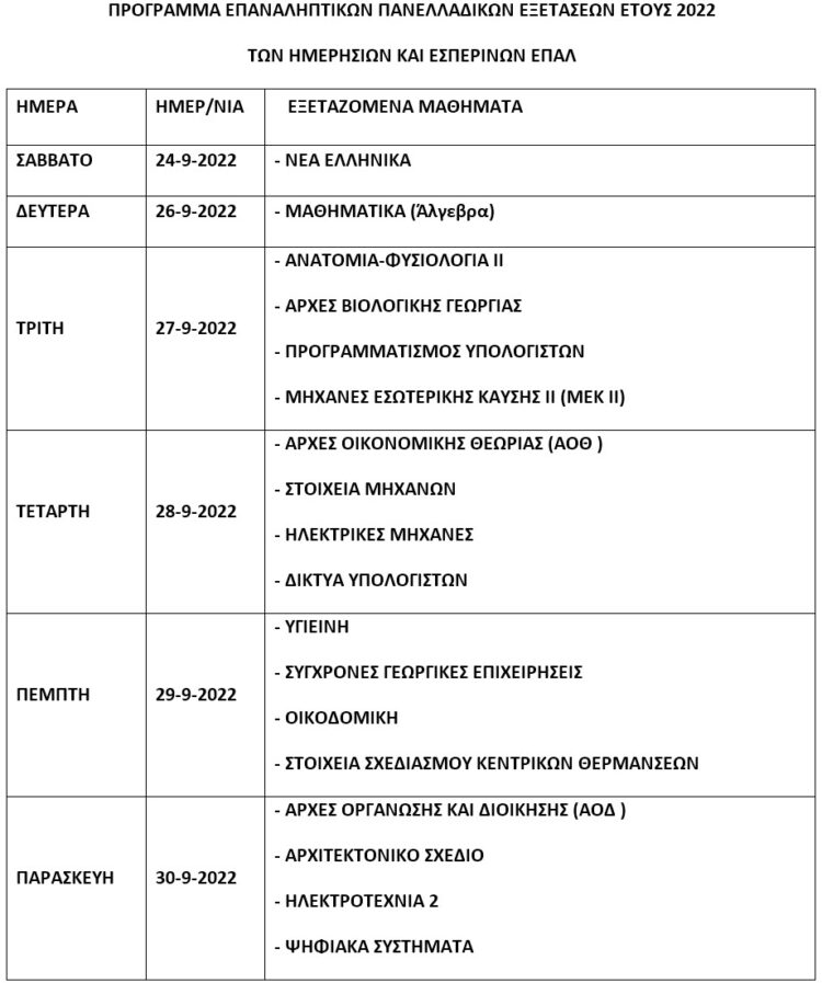 Αντίστροφη μέτρηση για τις επαναληπτικές πανελλαδικές 2022 – Πότε ξεκινούν