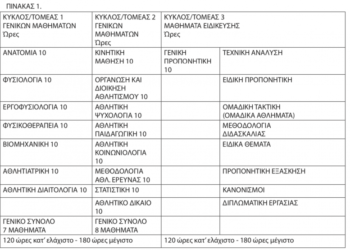 Iσοτιμία και αντιστοίχιση πτυχίων  σχολών προπονητών   εξωτερικού με τα πτυχία σχολών προπονητών της Γ.Γ.Α. ή της Εθνικής Σχολής Προπονητών