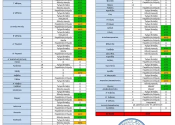 Πρωτοβουλία Φιλολόγων ΕAE: Νέα ανακοίνωση για τις προσλήψεις στην Ειδική Αγωγή