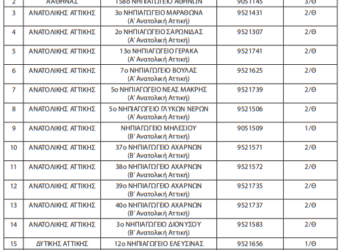 Αττική: Αναστολή λειτουργίας Δημοτικών σχολείων και Νηπιαγωγείων