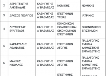 Εκλογές ΔΠΘ: Δεκατρείς υποψήφιοι για τις 6 θέσεις του Συμβουλίου Διοίκησης