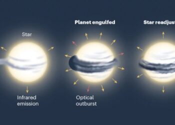 Αστρονόμοι παρατήρησαν για πρώτη φορά ένα αστέρι να… καταπίνει έναν πλανήτη.