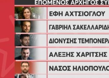Ποιος είναι επικρατέστερος για αρχηγός του ΣΥΡΙΖΑ: Τι «λένε» οι αποδόσεις των στοιχηματικών (vid)