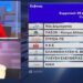 Ευρωεκλογές 2024: Έπεσε η Λιάνα Κανέλλη στον αέρα του ΑΝΤ1 – «Πάγωσαν» όλοι στο πλατό